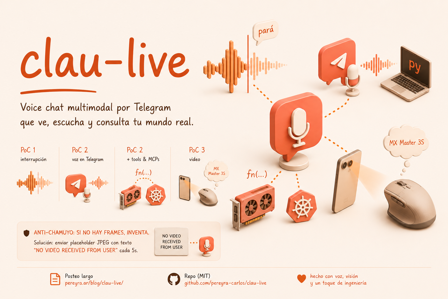 clau-live: hablarle por voz a mi agente en una llamada de Telegram (y que me conteste mirándome)